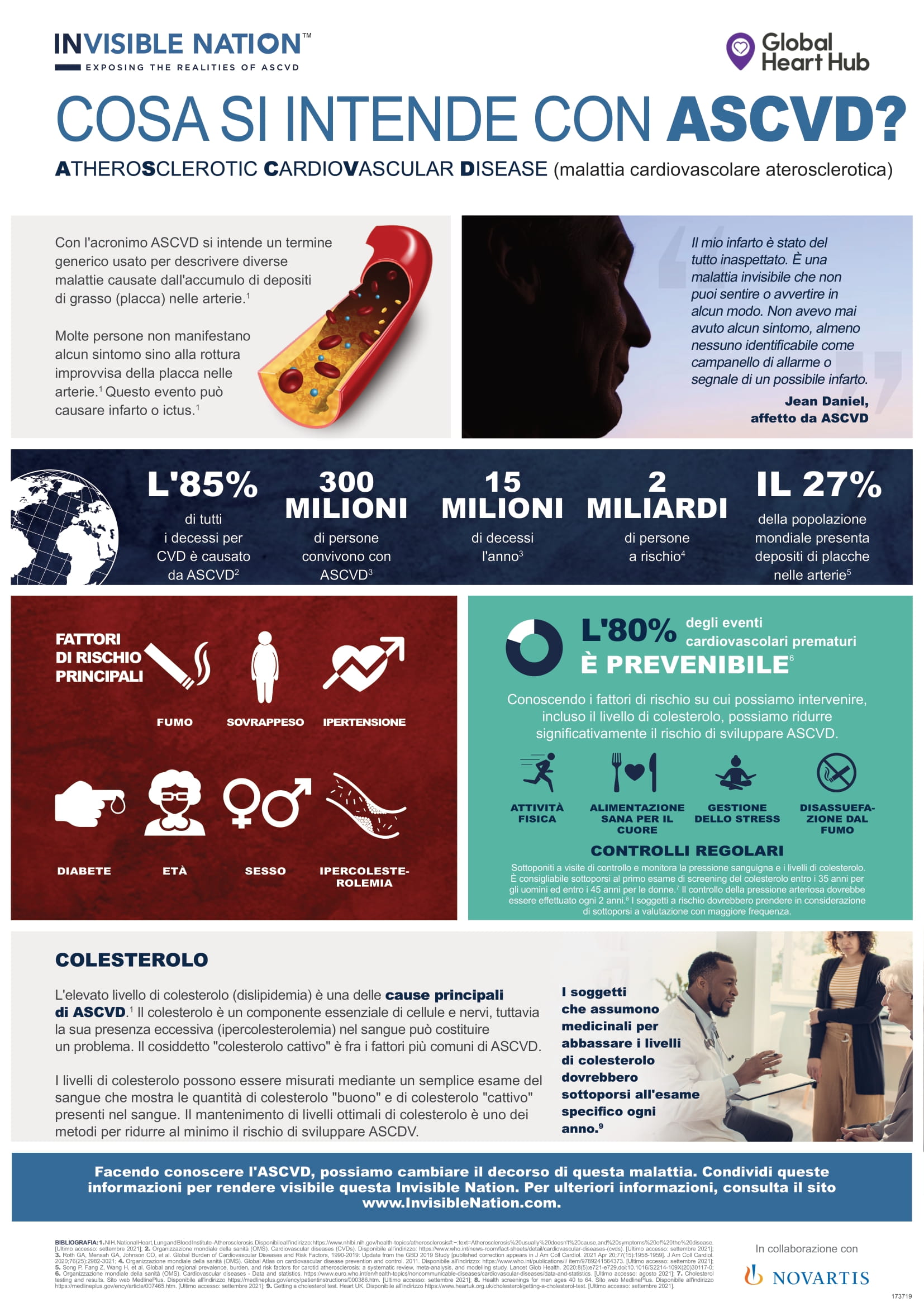 IN ASCVD Infographic ARIAL v01 it it 1